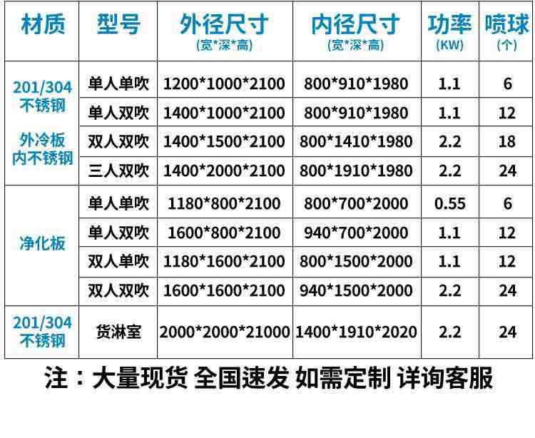 不銹鋼三人雙吹風淋室參數2