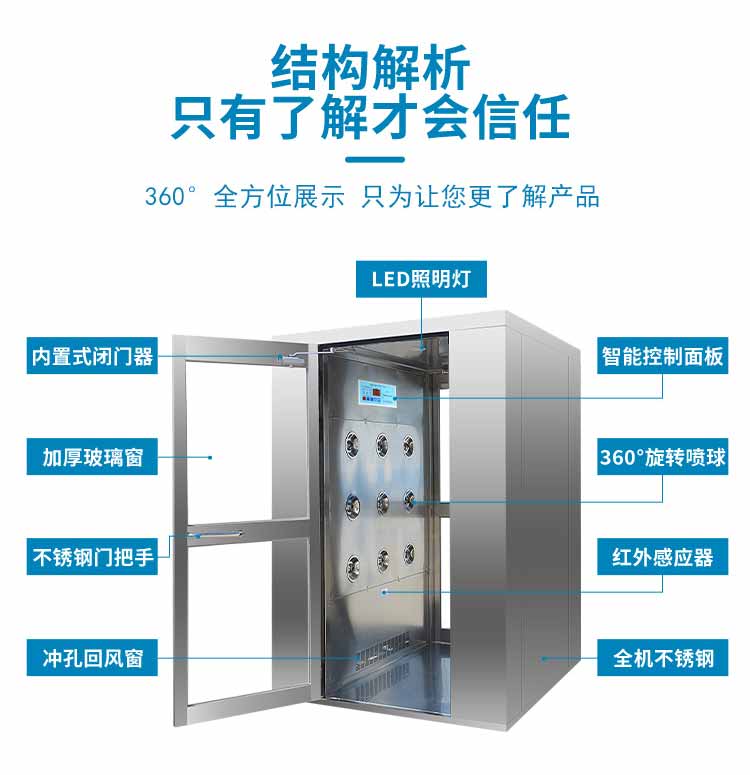 不銹鋼三人雙吹風淋室解析