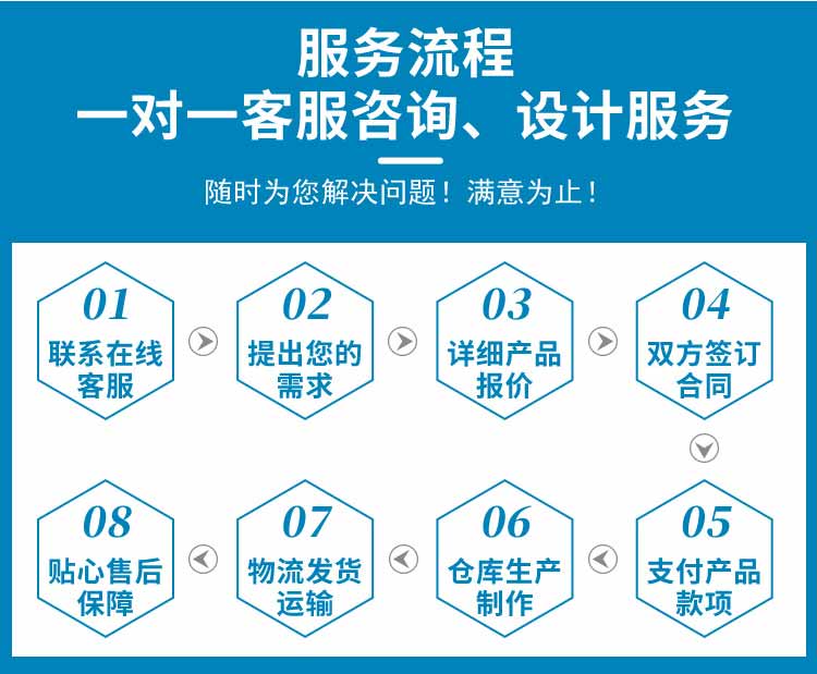 不銹鋼三人雙吹風淋室服務流程